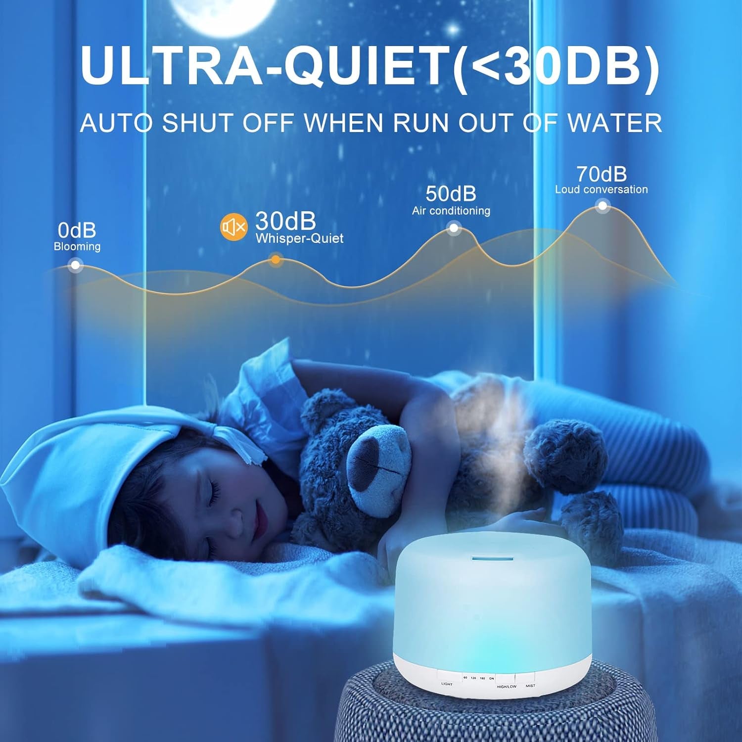 500ML Essential Oil Diffuser with Remote Control, BPA Free Ultrasonic Aromatherapy Diffuser with Auto Shut-Off Function,Cool Mist Humidifier for Office Home, White