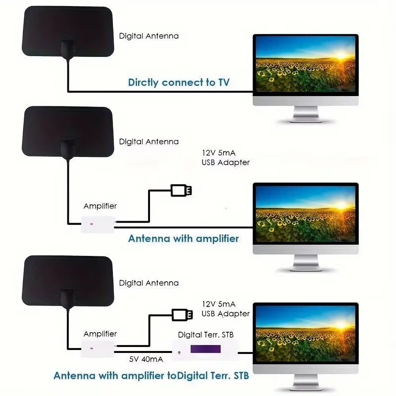 4K 1080P for Smart TV Smart TV Antenna Digital TV Antenna 2023 Latest Portable HD Antenna Indoor Support